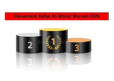 Classement Rallye 2026